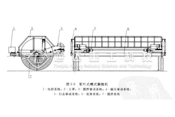 ݆�P(p��n)ʽ�����C(j��)݆�P(p��n)�Y(ji��)��(g��u)���������c(di��n)���S�ޱ��B(y��ng)����